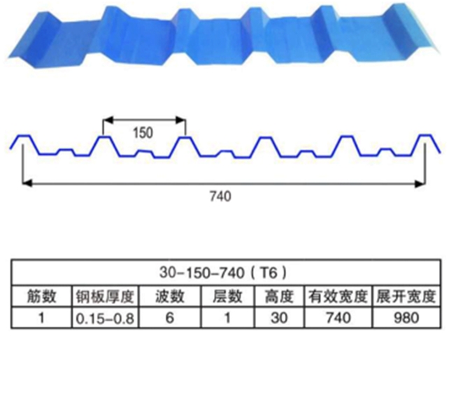 740（T6）型彩鋼瓦