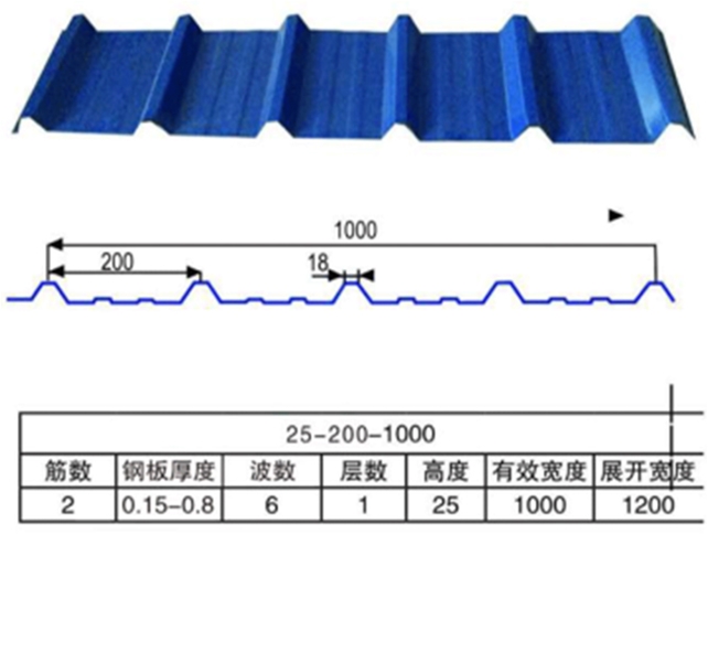 1000型彩鋼瓦